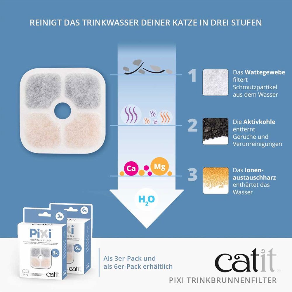 Catit Trinkbrunnen Catit PIXI Trinkbrunnenfilter Menge: 3er Pack