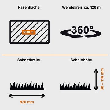 Scheppach Akku-Rasentraktor IXES Akku Aufsitzmäher Rasentraktor 92cm 48V 75Ah Aufsitzrasenmäher, 92 cm Schnittbreite