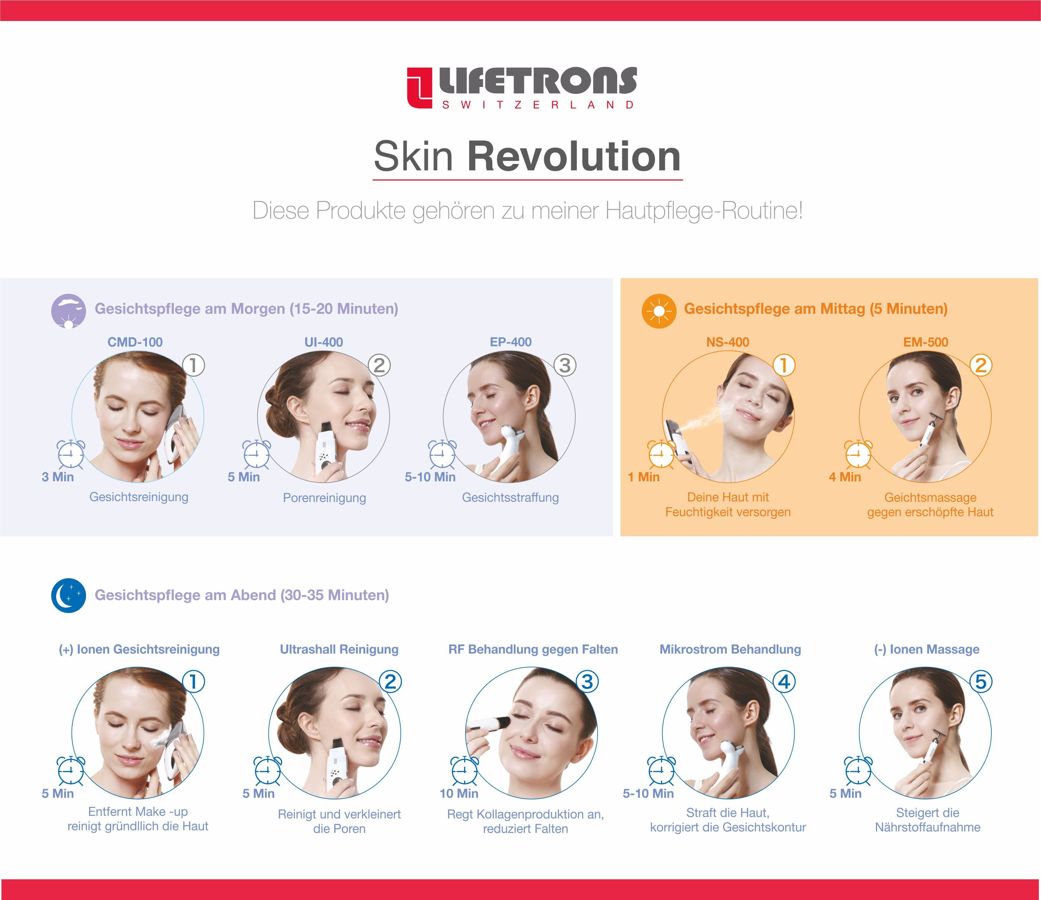 Lifetrons Gesichtsreinigungsbürste CMD-100 Ultra EMS-Technologie mit und Ionen- Cleanser –