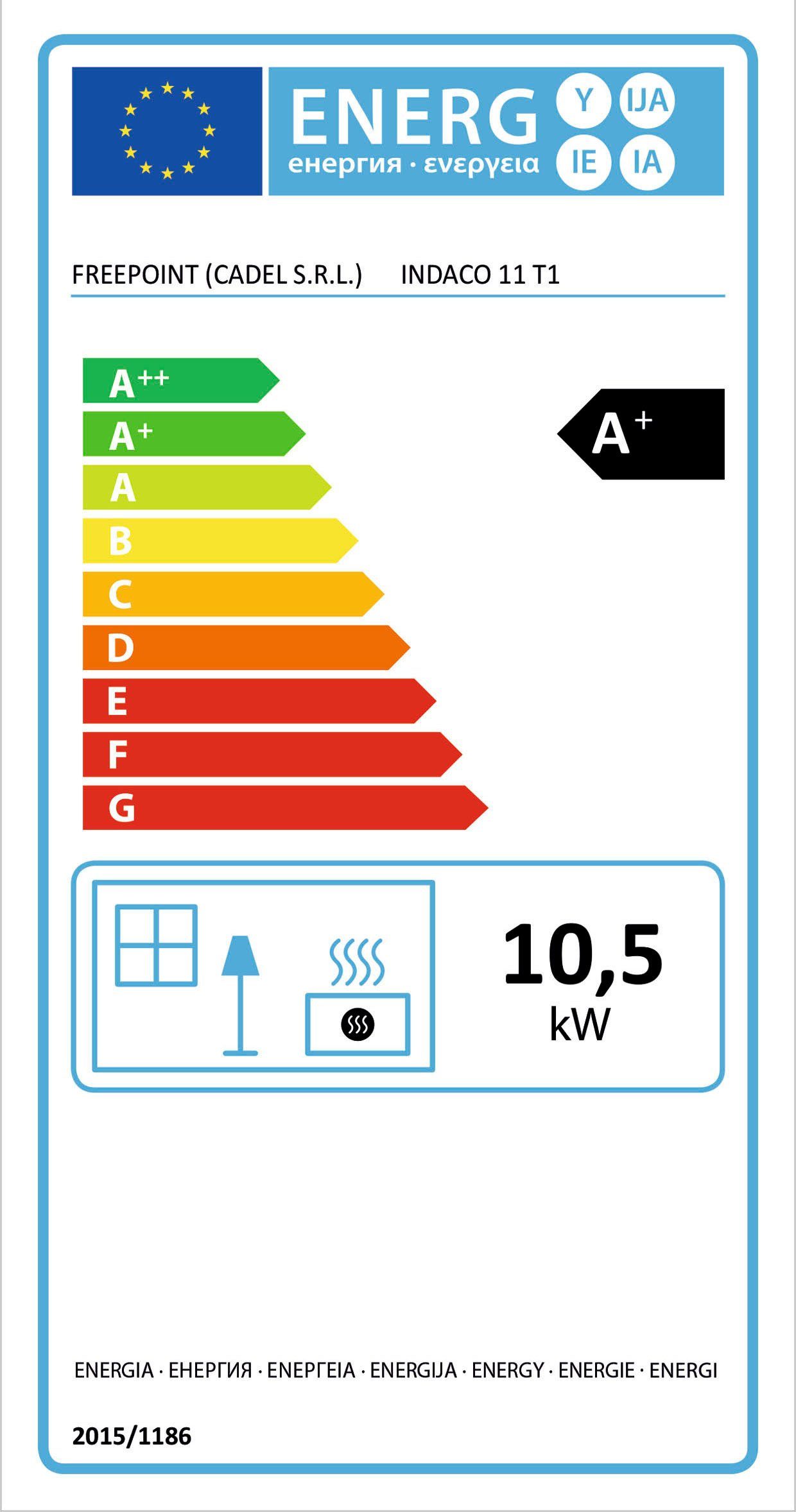 Energieeffizienzklasse: 
