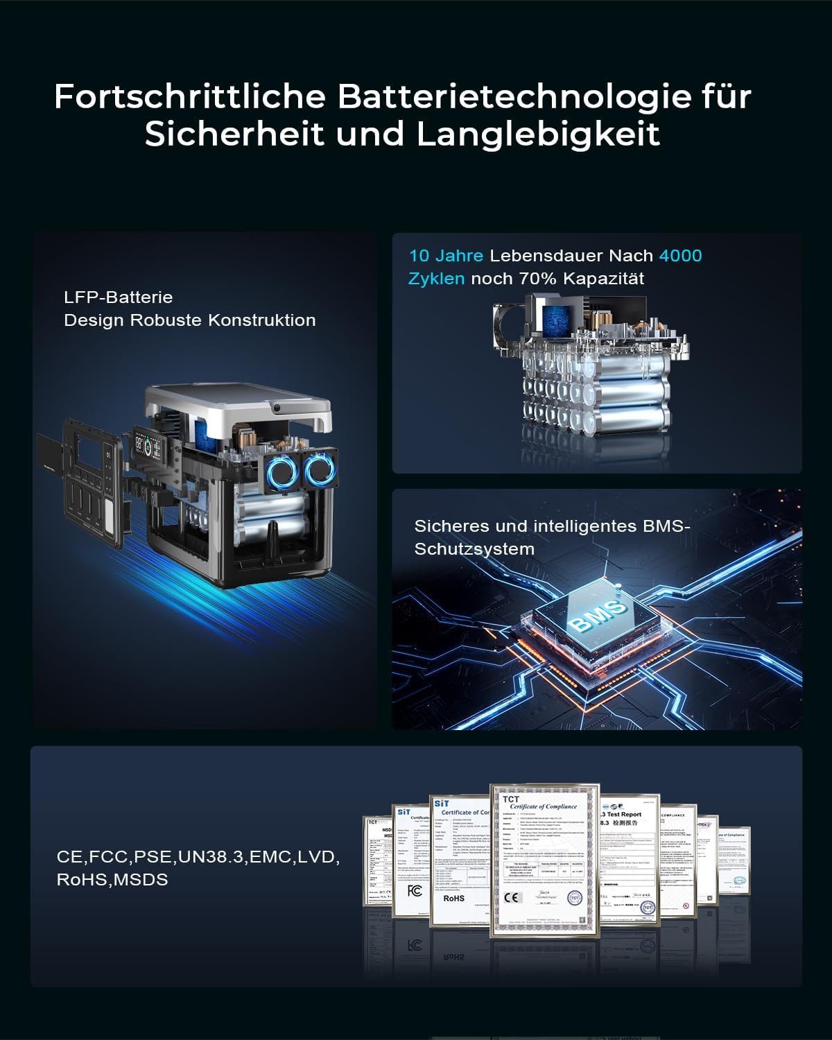 OUKITEL Stromerzeuger Solargenerator 1200W, 1024Wh Tragbarer Powerstation mit Solarpanel, 18 in kW, (Set, 1-tlg., Tragbare Powerstation), LiFePO4-Batterie, für Camping, Wohnmobile & Stromausfälle