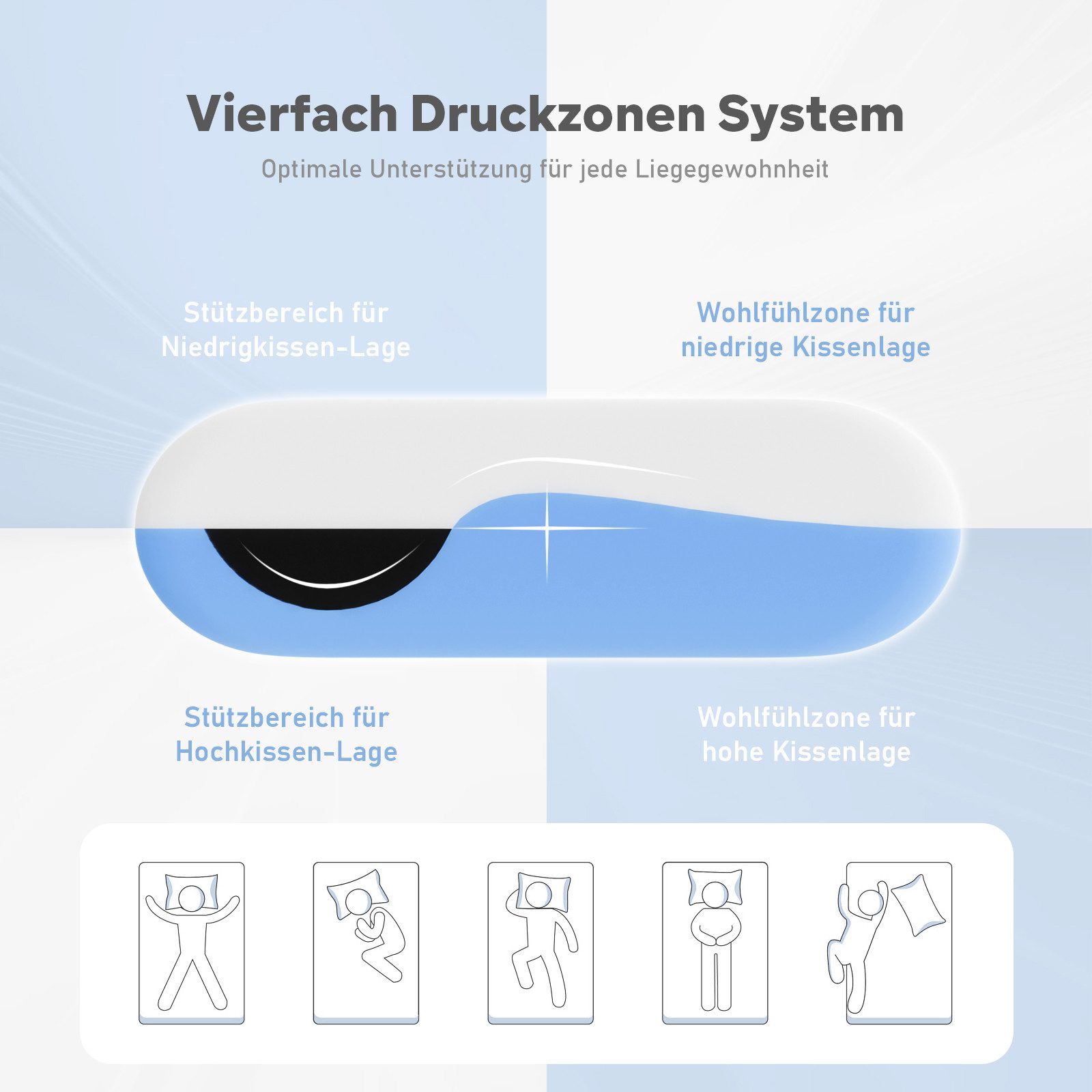 ROYGBIV Nackenstützkissen Orthopädisches Ergonomisches Memory-Schaum kopfkissen 60×35×11 cm, Füllung: 48D-Memory-Schaum, 60D-Stutzstabe und 38D-Memory-Schaum, Rückenschläfer, Seitenschläfer, Bauchschläfer, 1-tlg, für Allergiker geeignet
