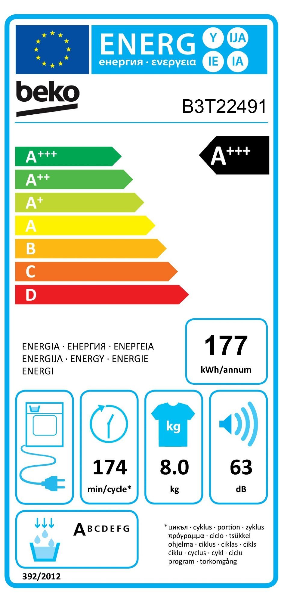 Energieeffizienzklasse: 