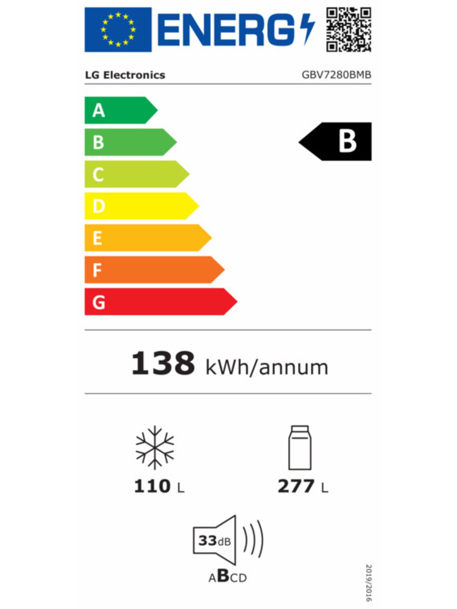 Energieeffizienzklasse: 