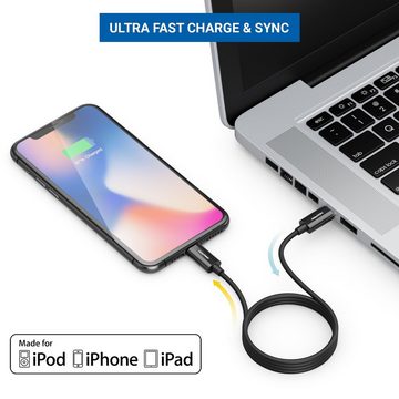 deleyCON deleyCON 2m USB-C auf Lightning Schnellladekabel MFi Zertifiziert USB-Kabel