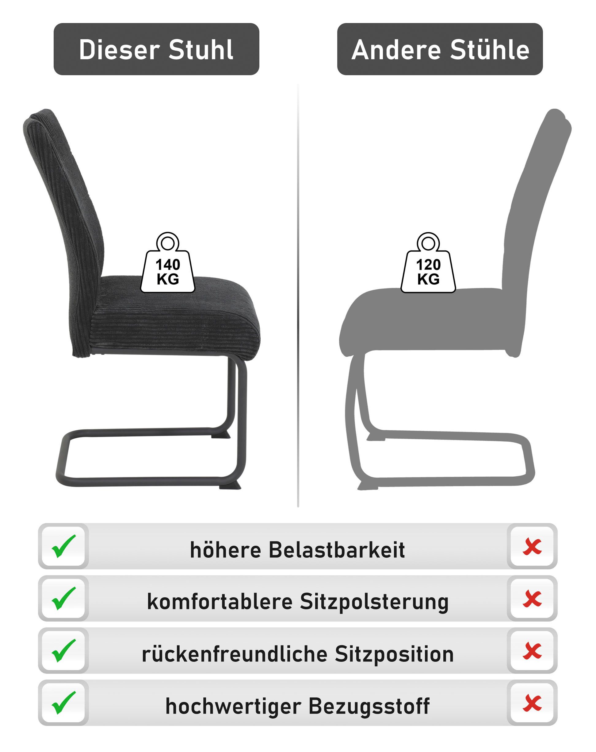 HELA Freischwinger MERKUR XL (Set, 2 St), Federkern, 140 Kg Belastbarkeit, Cord Bezug, 2er & 4er Set