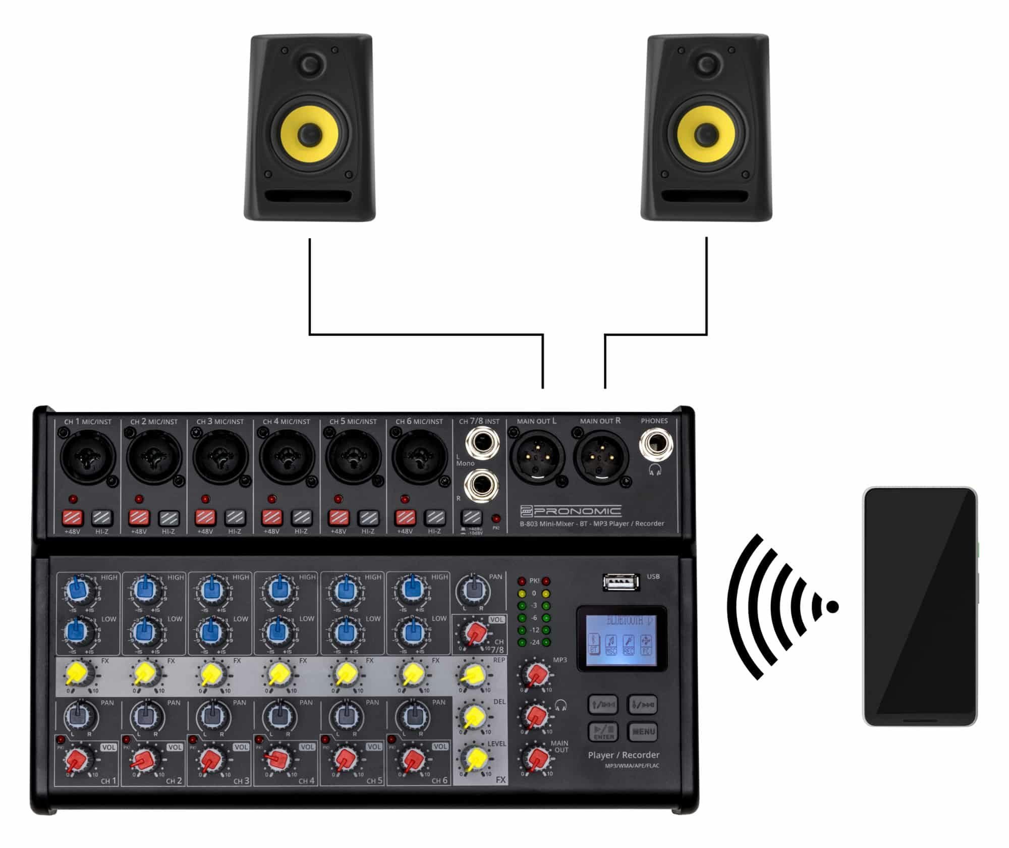 Pronomic Mischpult B-803 8-Kanal Mini-Mixer - Live/Studio DJ Mixer, mit Bluetooth und USB-Recording – Bild 5 von 5