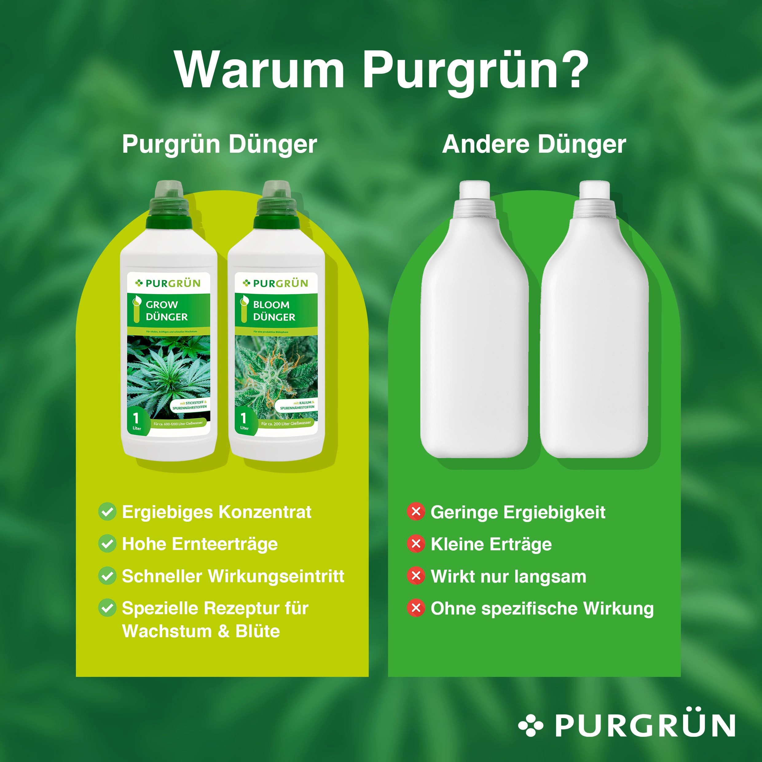 Purgrün Pflanzendünger Purgrün Cannabis Dünger Set, Flüssigdünger