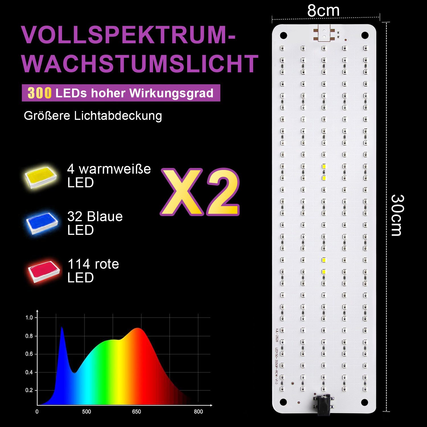Jibenhome Pflanzenlampe Vollspektrum 150/300/450/600LEDs Pflanzenleuchte,Timer,Dimmbar, 2 Panels-300 LEDs, LED fest integriert