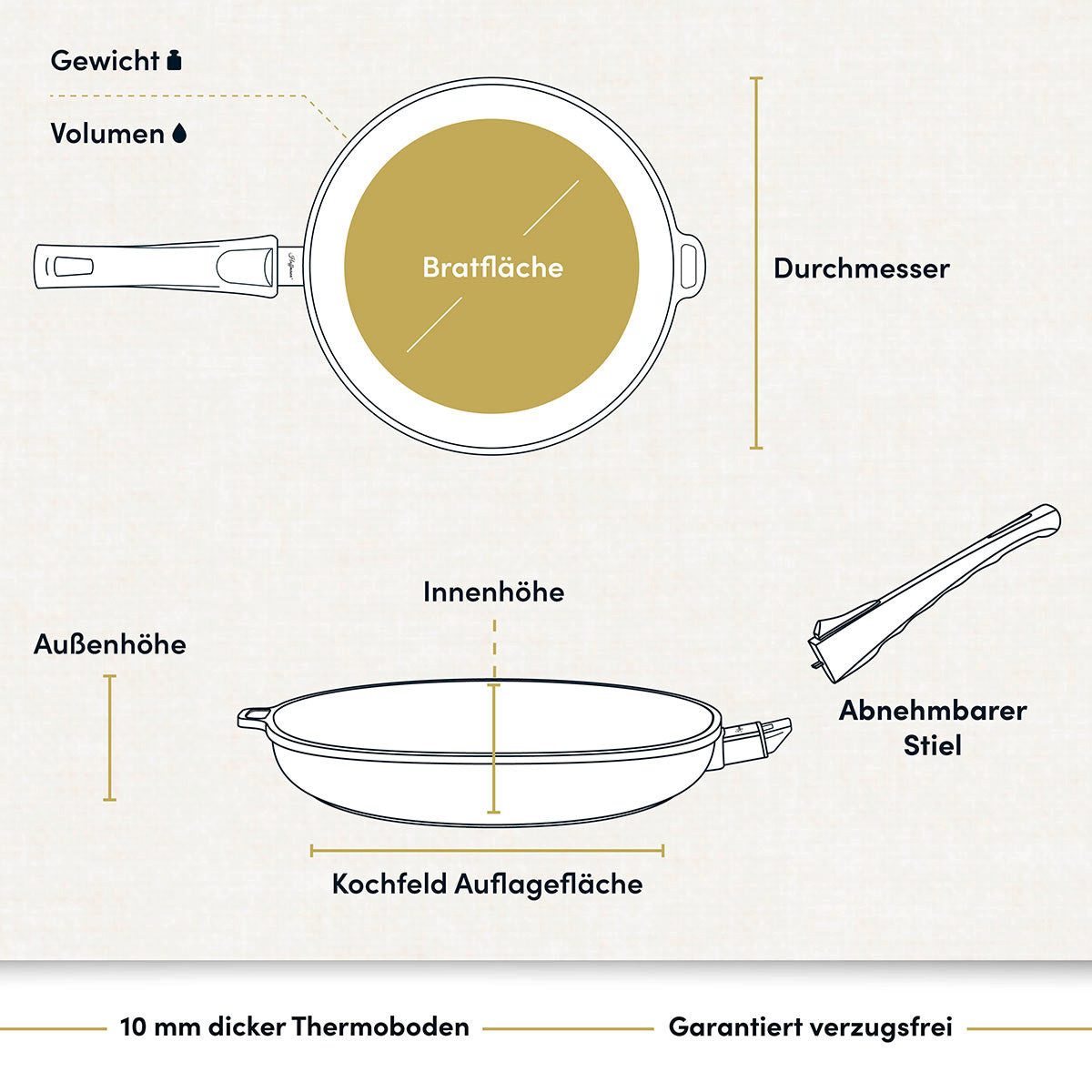 Hoffmann Germany Pfannen-Set Kochgeschirr Bestseller 6-tlg. Ø 24 & 28 cm Deckel – Made in Germany, Aluguss (Set, 6-tlg., 2x Pfanne (24 + 28 cm) + 1x Topf Ø 24 cm + 3x Deckel), abnehmbarer Griff, Antihaft, backofenfest bis 250°C, Induktion