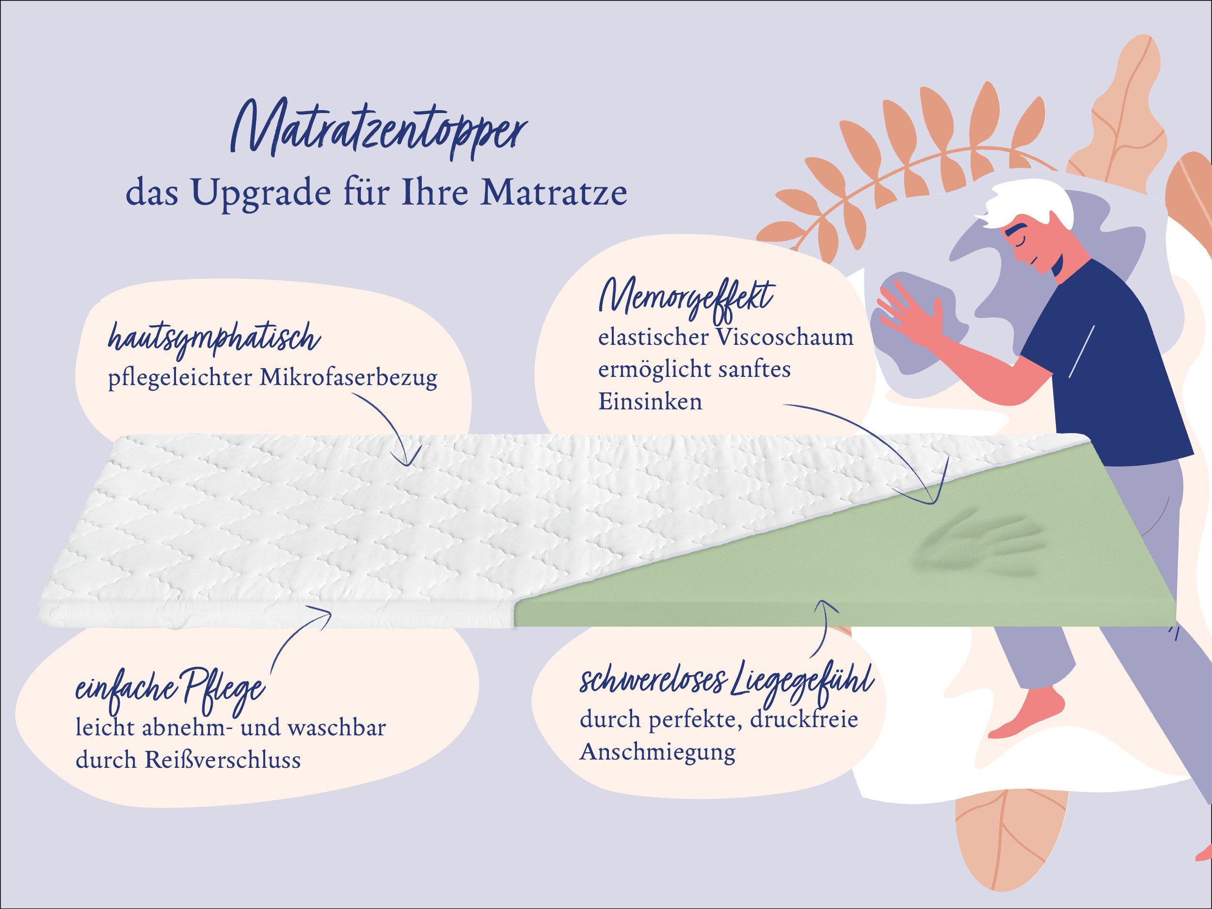 Badenia Trendline, Topper Nightlife Matratzenauflage für ein besseres Liegegefühl, 6 cm hoch, Viscoschaum, hohe Druckentlastung/-verteilung, perfekte Anpassung der Körperkontur