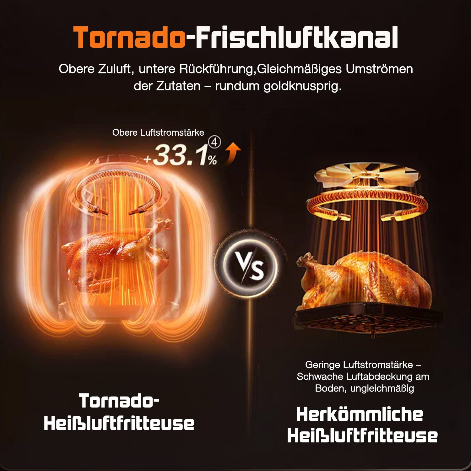 Fukstern Heißluftfritteuse 2 Kammern, Airfryer 11L mit 11 voreingestellte Programme,Touchdisplay, Sichtfenster, Unabhängige Temperaturregelung, 3000 W, Antihaft-Metallkörbe,4.5L+6.5L,fettarmes gesundes Kochen