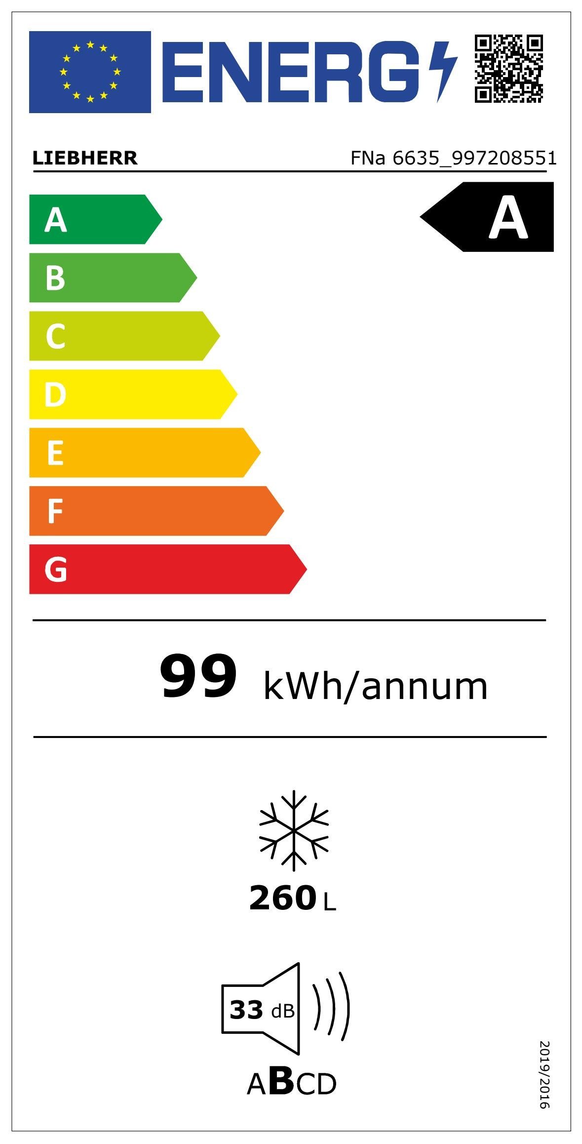 Energieeffizienzklasse: 