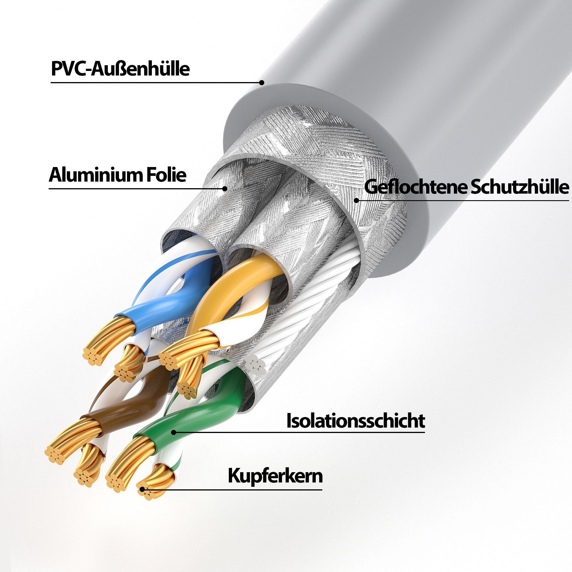 JAMEGA CAT 7 Patchkabel Ethernet RJ45 Netzwerkkabel Rohkabel LAN Kabel LAN-Kabel, CAT.7, RJ-45 Stecker (Ethernet) (2000 cm) – Bild 5 von 5