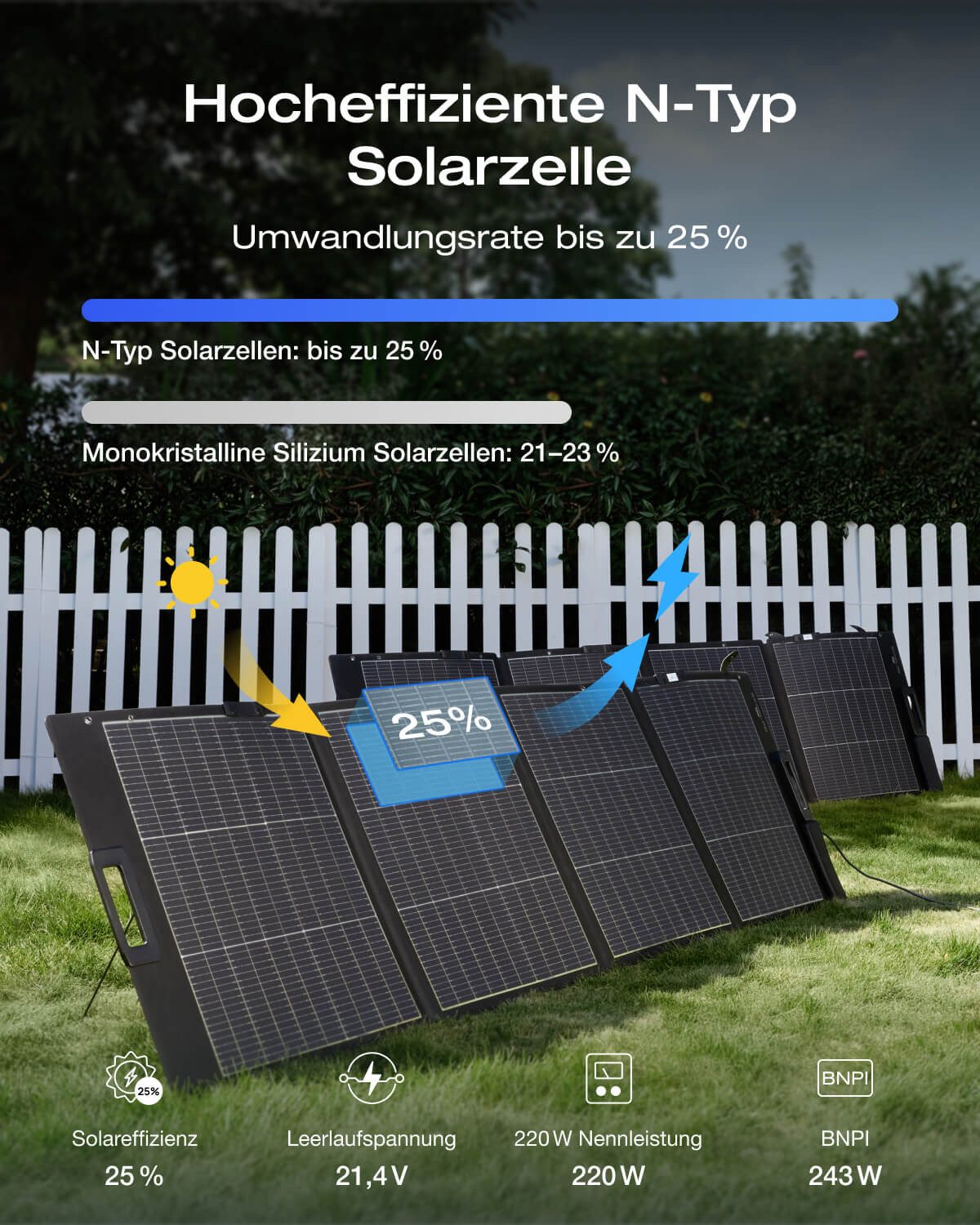 Ecoflow EcoFlow 220W Solar Panel für Delta & RIVER Serie Tragbare Powerstation Solar Panel, Für Outdoor Garten Balkon Wohnwagen Camping