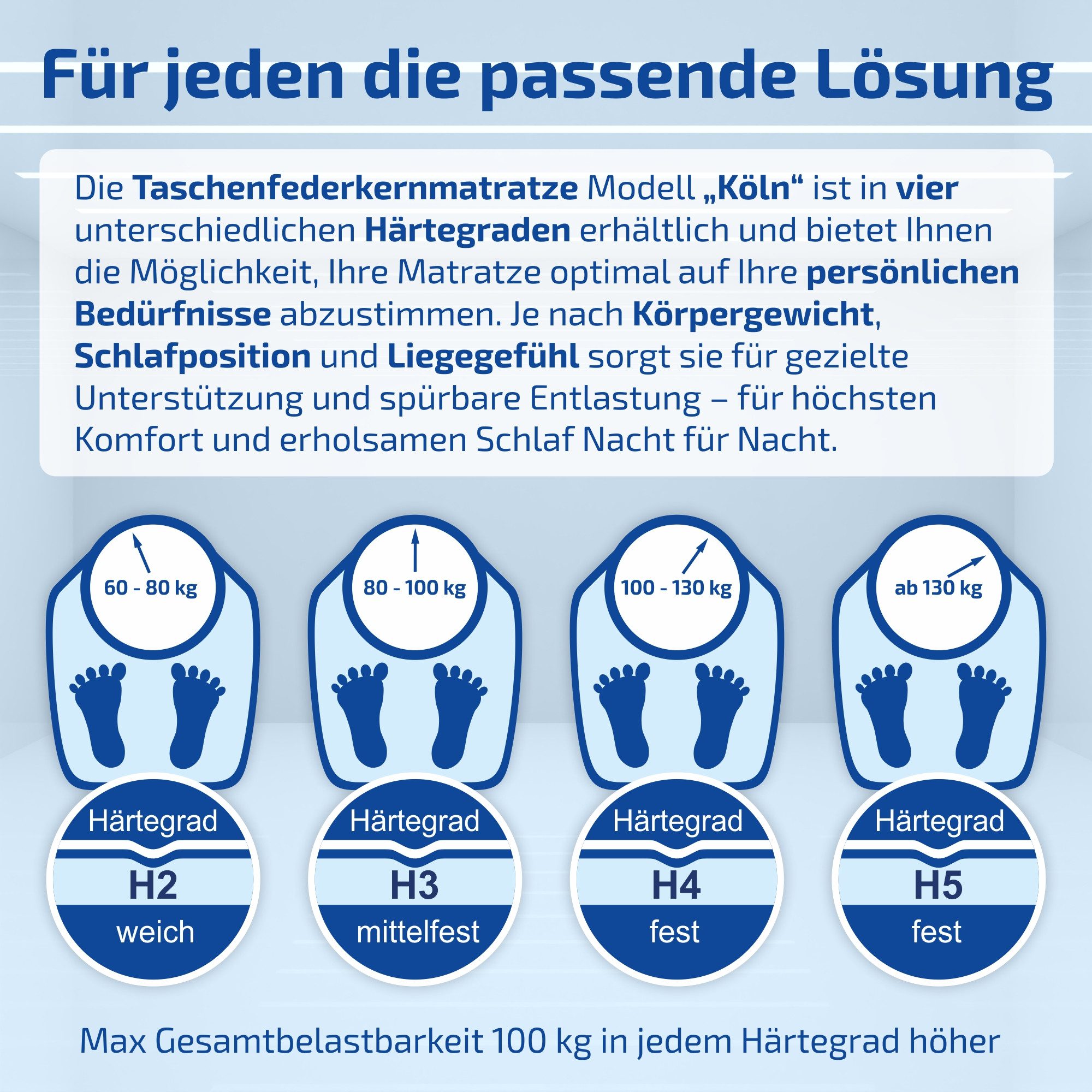 Taschenfederkernmatratze KÖLN, mit 7 ergonomische Liegezonen im Federkern, BELASTBAR BIS 160 KG, Matratzen Perfekt, 20 cm hoch, (90x200 cm 140x200 cm & alle Grö – Bild 5 von 5