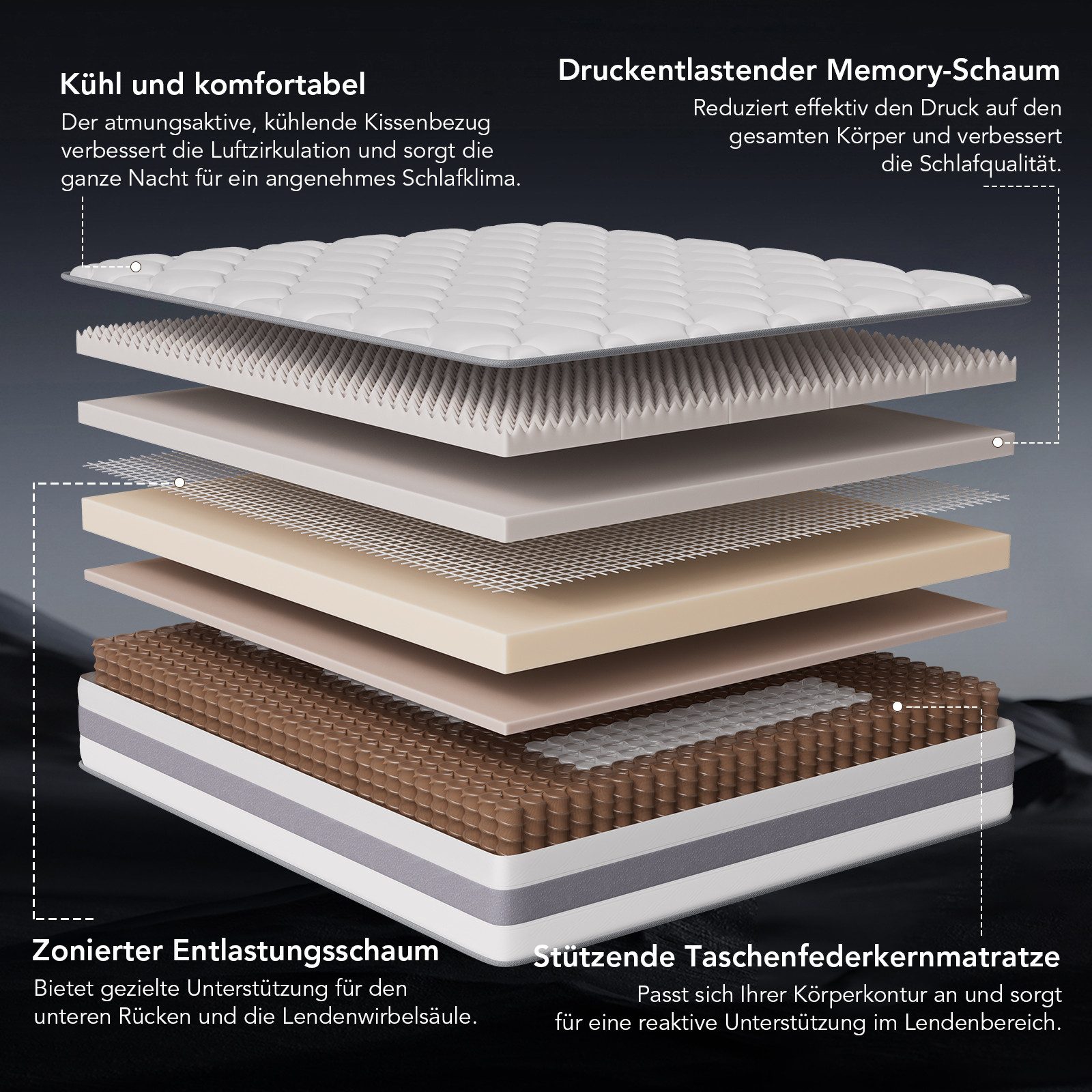 Taschenfederkernmatratze HOM Plus 7 Zonen Federkernmatratze, Luxus matratze, HOMAVO, 25 cm hoch, (Zertifizierte Qualität, Passt sich dem Körper an und entlastet den Körperdruck), Doppelseitig erhältlich, orthopädisch