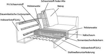 FLEXLUX 2,5-Sitzer Sava, Taschenferderkern-Sitz mit Kaltschaum, lose Rücken- & Dekokissen