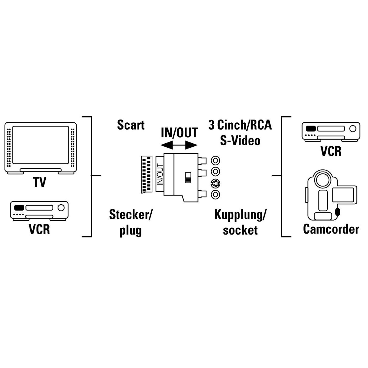 Hama Scart-Adapter Scart-Umstecker Audio Video TV-Adapter Scart zu Cinch Audio, Composite Video, S-Video