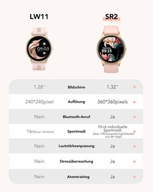 AGPTEK SR2 Smartwatch (1,32 Zoll, Andriod IOS), 100+Sportmodi Herzfrequenz Schrittzähler Schlafmonitor für iOS Android