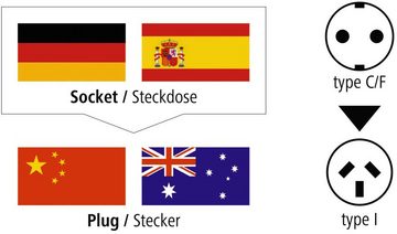 Hama Reisestecker Adapter China/Australien Reiseadapter, mit deutschem Adapter Euro