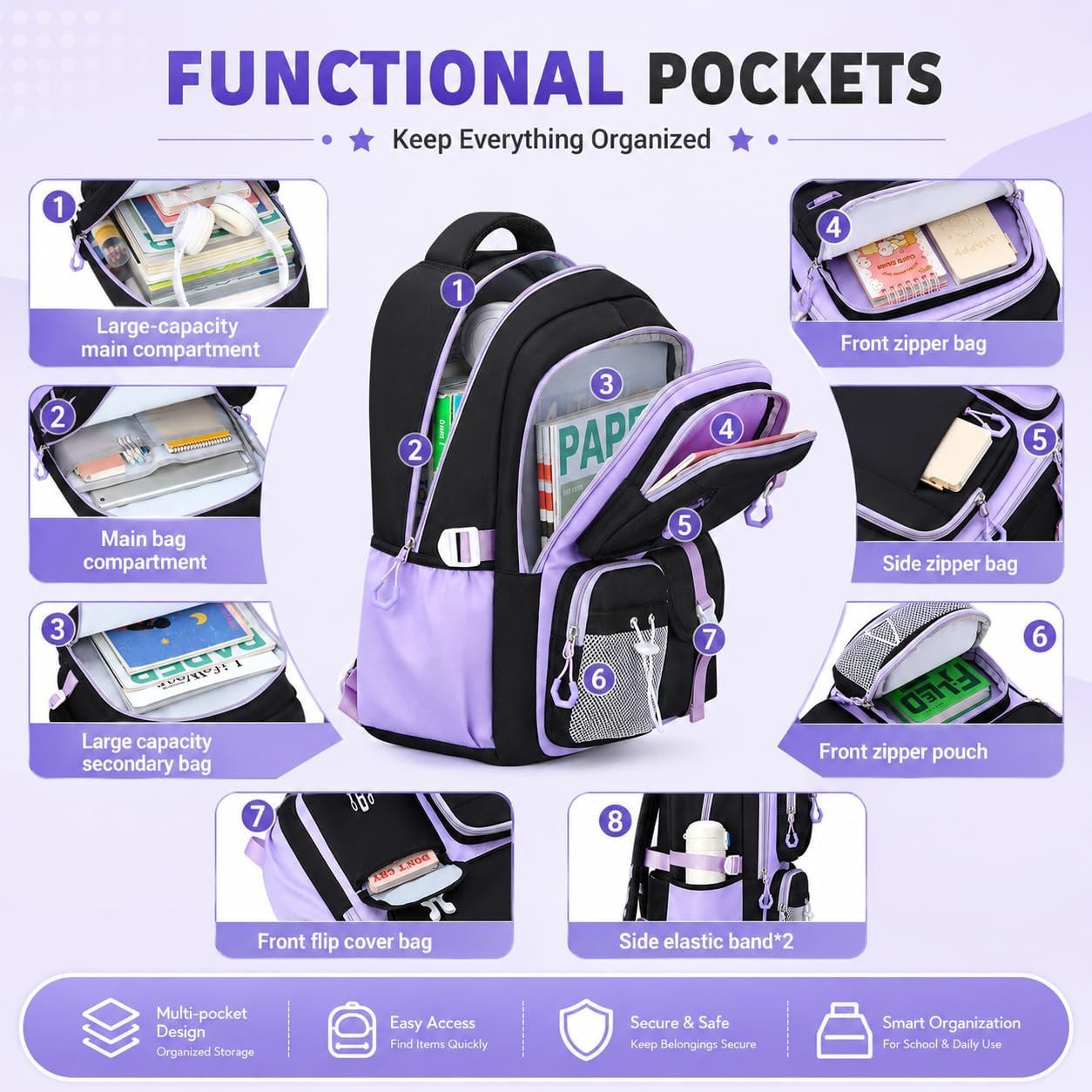MOPUEA Schulrucksack Schulrucksack Set 3-tlg Wasserabweisend Ergonomisch mit Viele Fächer (3-teiliges Schulrucksack Set für Schule und Freizeit, 3-teiliges Schulrucksack Set für Schule und Freizeit), 17,6 Zoll Laptopfach leicht ergonomisch isolierte Lunch Tasche