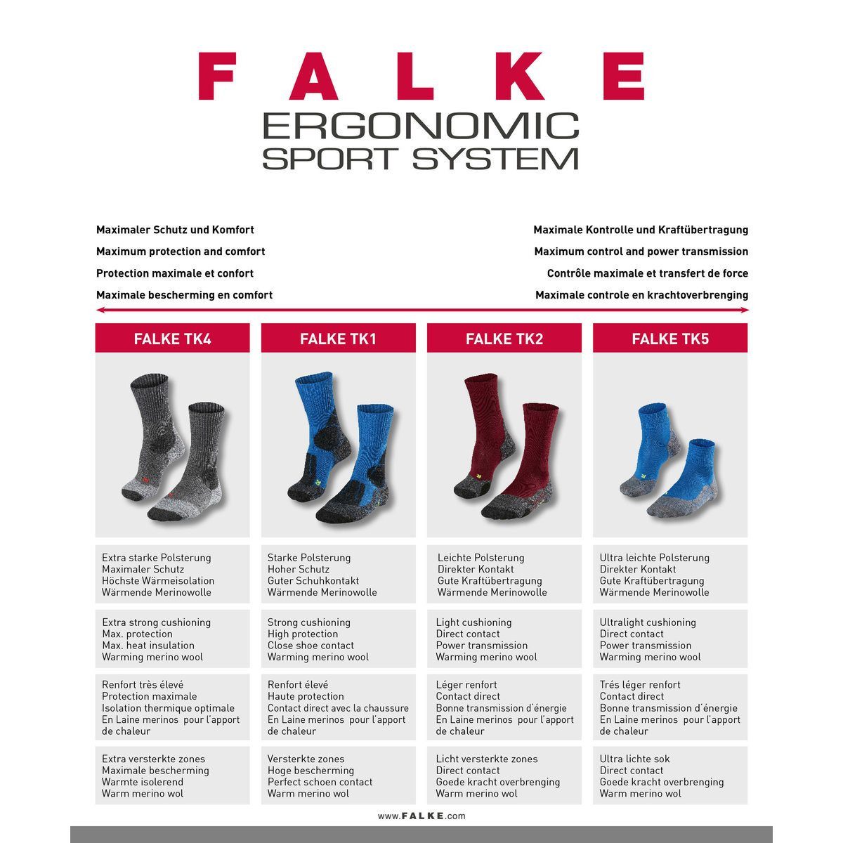 FALKE Wandersocken TK1 Wool (für kalte Wetterbedingungen) blau Herren - 1 P günstig online kaufen