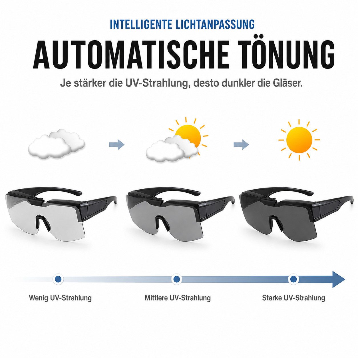ibettertec Sonnenbrille Sonnenbrille Überziehbrille, selbsttönend, polarisiert 160° klappbar, für Brillenträger,Unisex, Schwarz – Bild 3 von 5