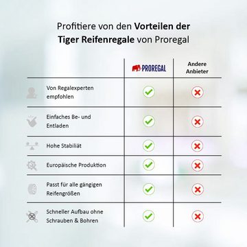 PROREGAL® Schwerlastregal Mega Deal 2x Reifenregal Tiger HxBxT 180x130x50cm 24 Reifen Schwarz, 2-tlg.