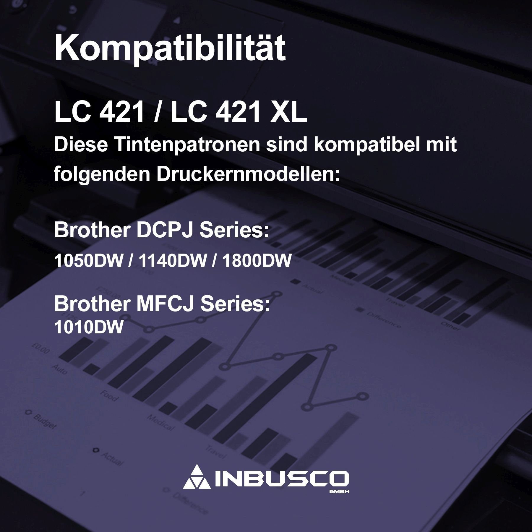 5x 421XL 421 Tonerpatrone kompatibel LC Tintepatronen Brother ..., SET für XL Inbusco LC
