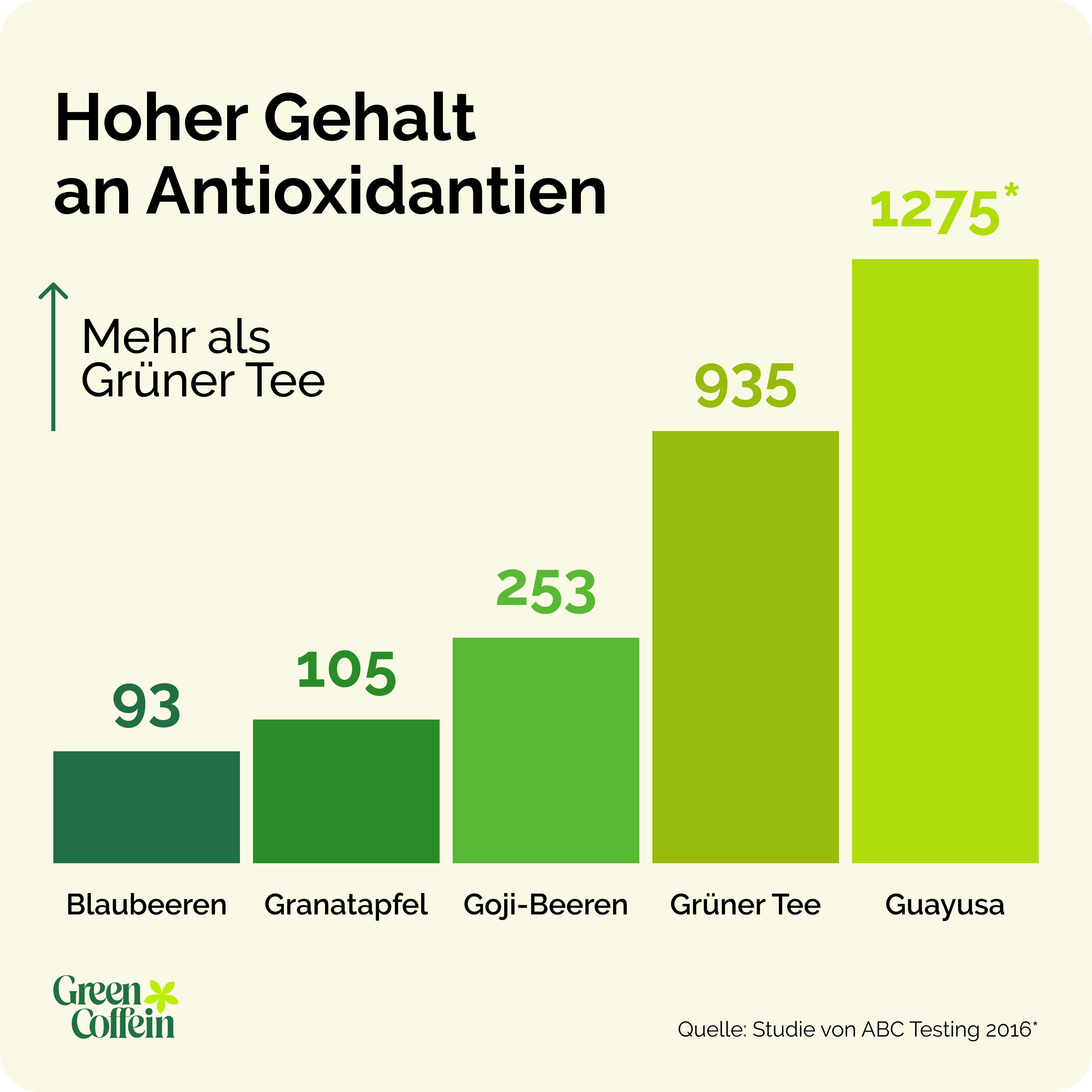 Green Coffein Tee Bio Black Guayusa Tee – Koffeinhaltiger Tee Ecuador (100g oder 500g), 1 x 100 g, 1 St.