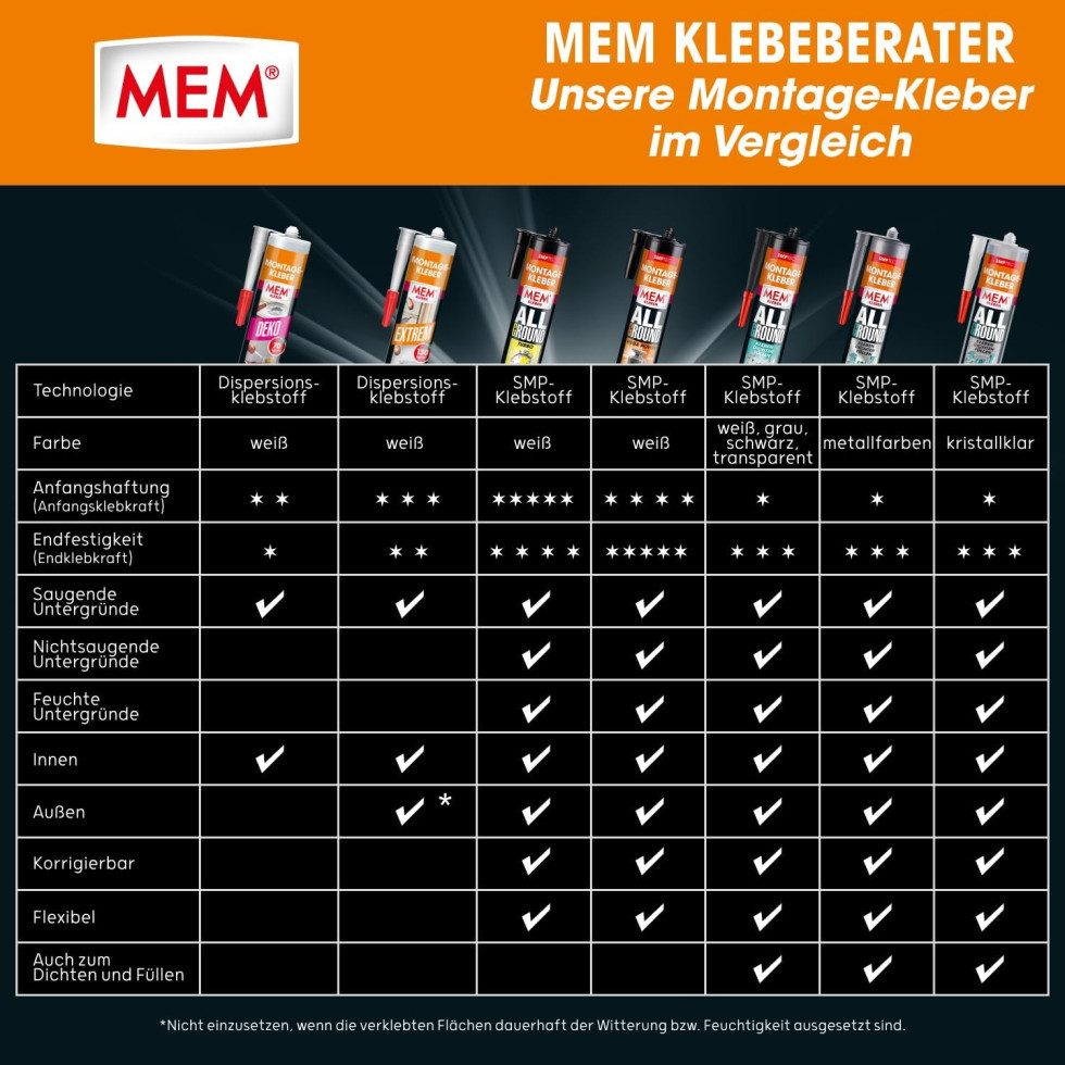 MEM Bauchemie Montagekleber MEM Montagekleber Mega Power 2x 450 g – Bild 3 von 5