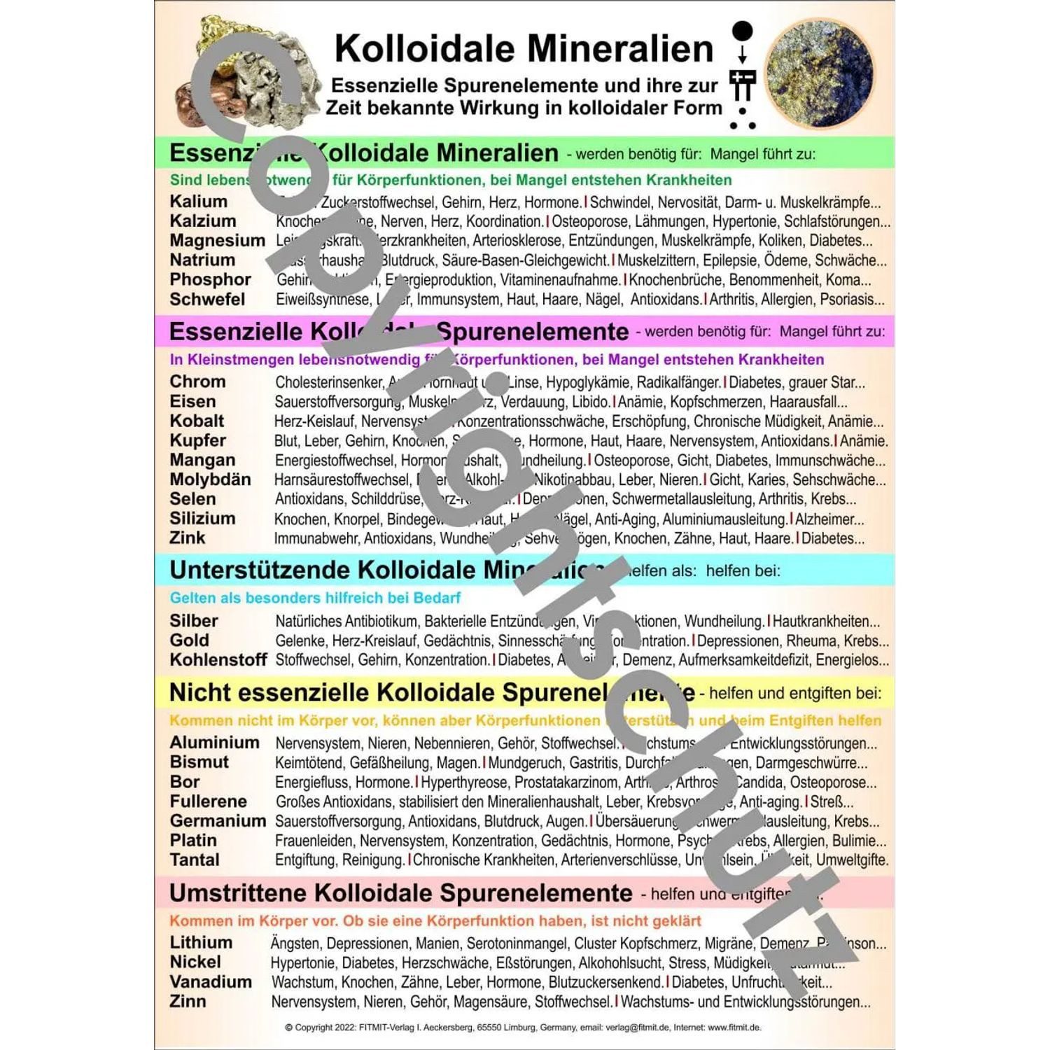 Poster Kolloidale Mineralien