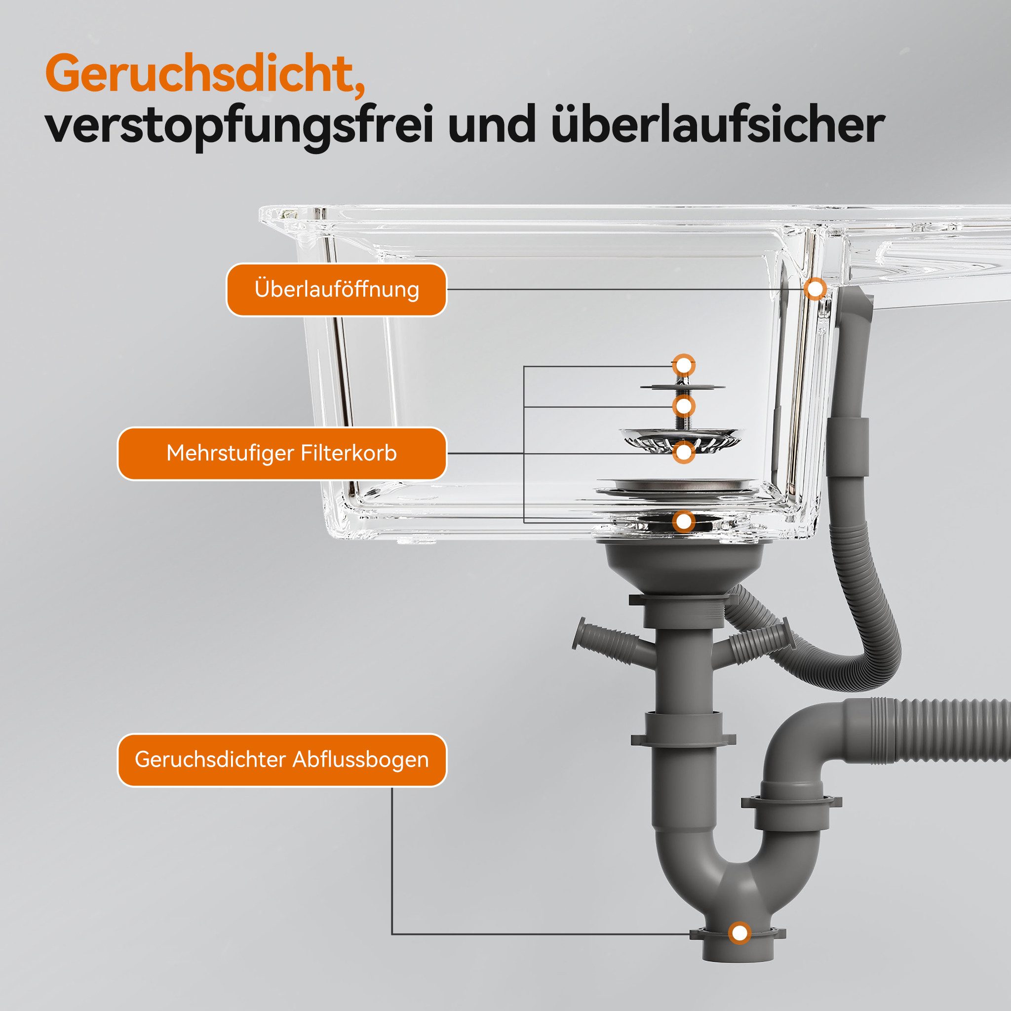 HOROW Granitspüle Granit Spüle in Schwarz 1 Becken Einbauspüle in 57 x 45 cm, 57/45 cm, mit Siphon Ab- und Überlaufgarnitur – Bild 5 von 5