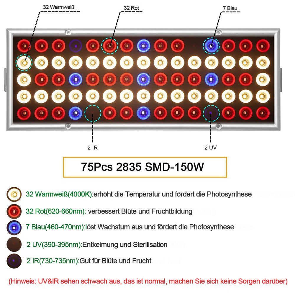 Rosnek Pflanzenlampe Wachsen Zelt Panel modi,für Vollspektrum,Zwei Licht wachsen 25W, 1Stk. Gewächshaus, Pflanzen Pflanze LED