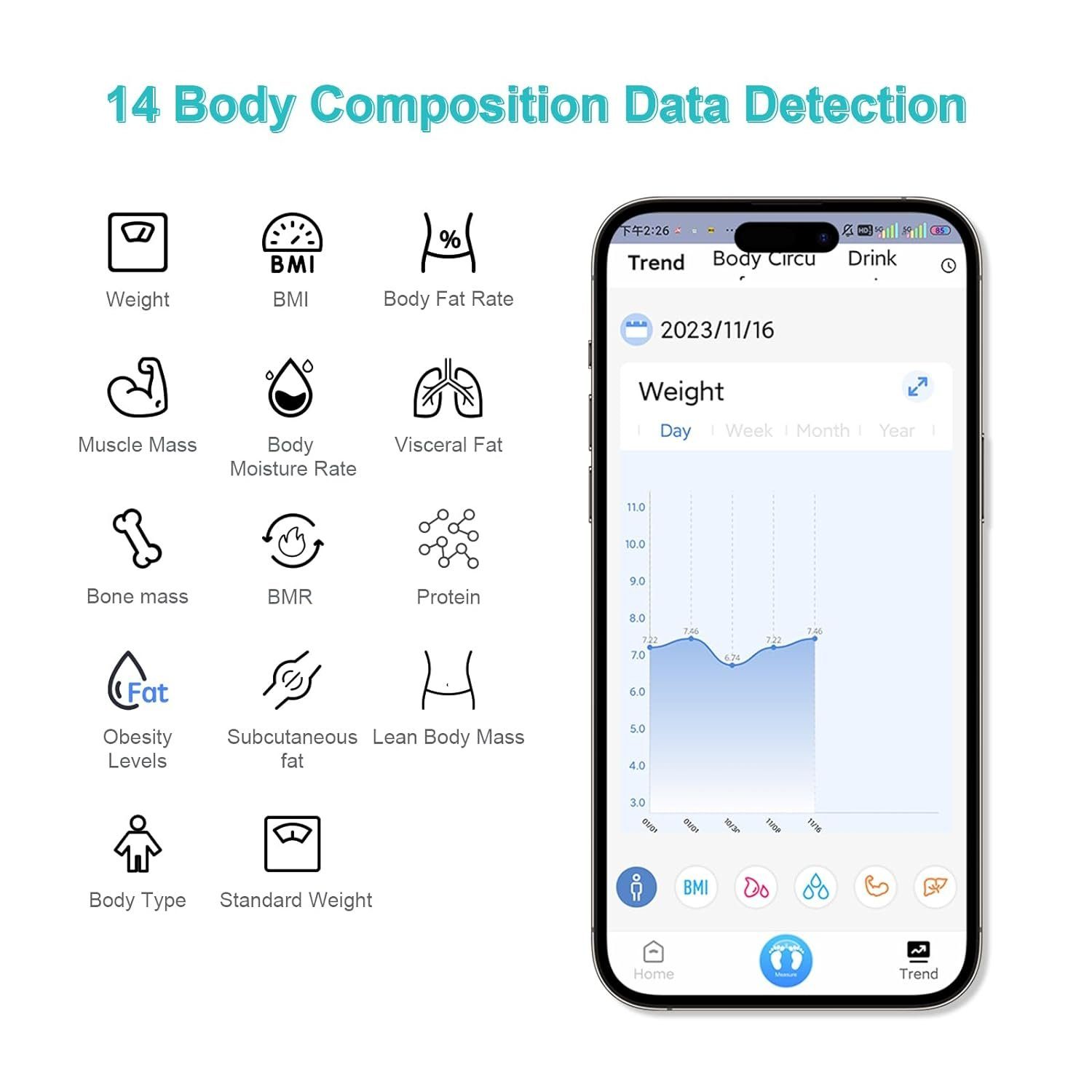 EUROPAPA Körper-Analyse-Waage Körperfettwaage, Personenwaage mit App, EUROPAPA Körperfettwaagen-Serie, Smart Digitale Waage für Körperfett, BMI, Gewicht, Muskelmasse