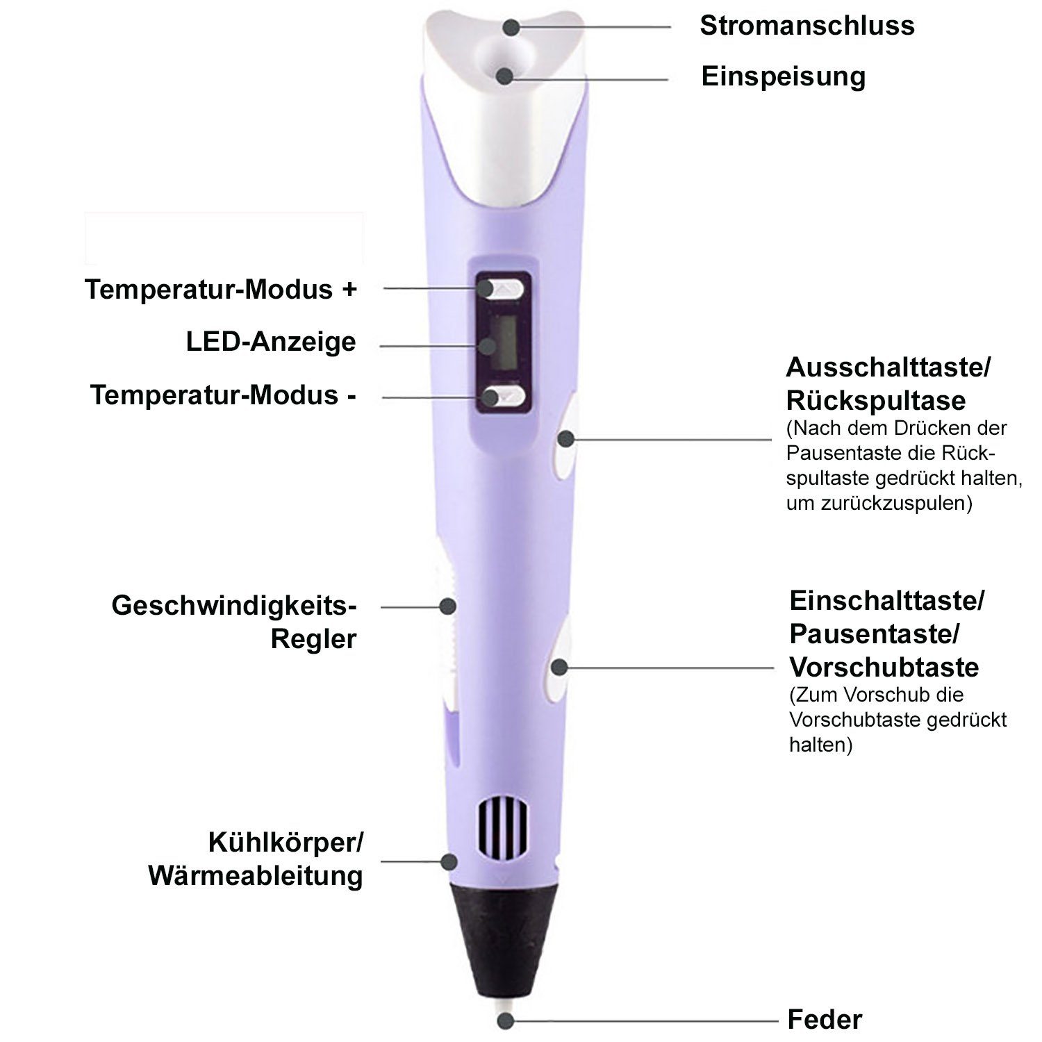 für LCD-Bildschirm USB 3D-Drucker-Stift 3D Kinder -3D Erwachsene für Blau Stift Kabel, Drucker mit Farbe: mit Stift Filamentstift DIY-Geschenk & Kinder Blau PLA TPFNet Stift