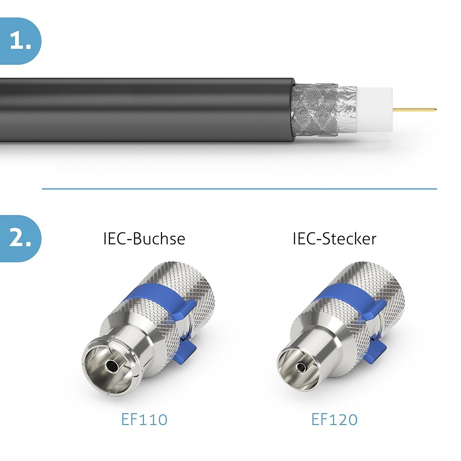 Stecker (IEC) EasyInstall PureLink für Buchsen PureLink und EF130-02 SAT-Kabel Anten Koax