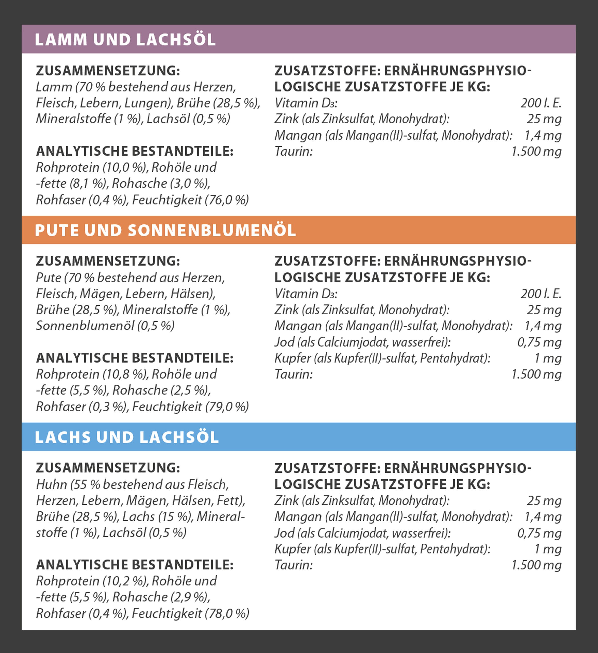 Dehner Premium Multipack Adult Lamm / Pute / Lachs, 12 x 100 g Beutel Lamm, Nassfutter für: Katze, Nassfutter für ausgewachsene Katzen