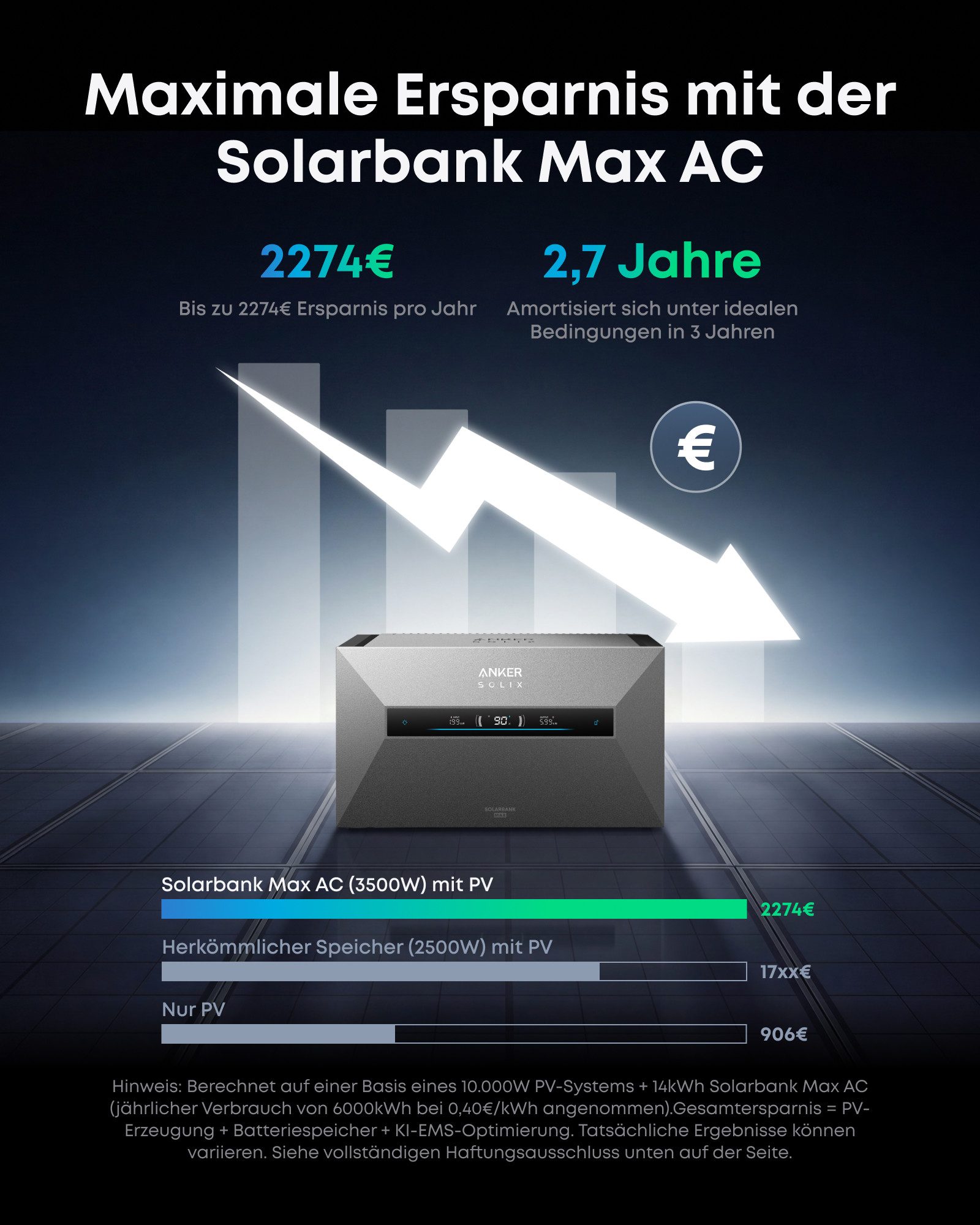 Anker Stromerzeuger Anker SOLIX Solarbank Max AC, 7kWh, 3600W, Plug&Play Heimspeicher, (1-tlg)