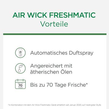 Air Wick Raumduft Freshmatic Max (Spar-Pack, 6-St., Raumspray), Fresh Spring Breeze