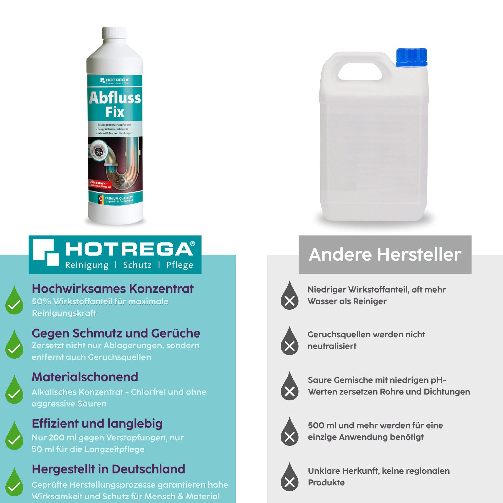 HOTREGA® Abfluss Fix Abflussreiniger Abflussfrei 1L Konzentrat Rohrreiniger (für Küche, Dusche, WC & Bad gegen Haare, Fett & Verstopfungen)