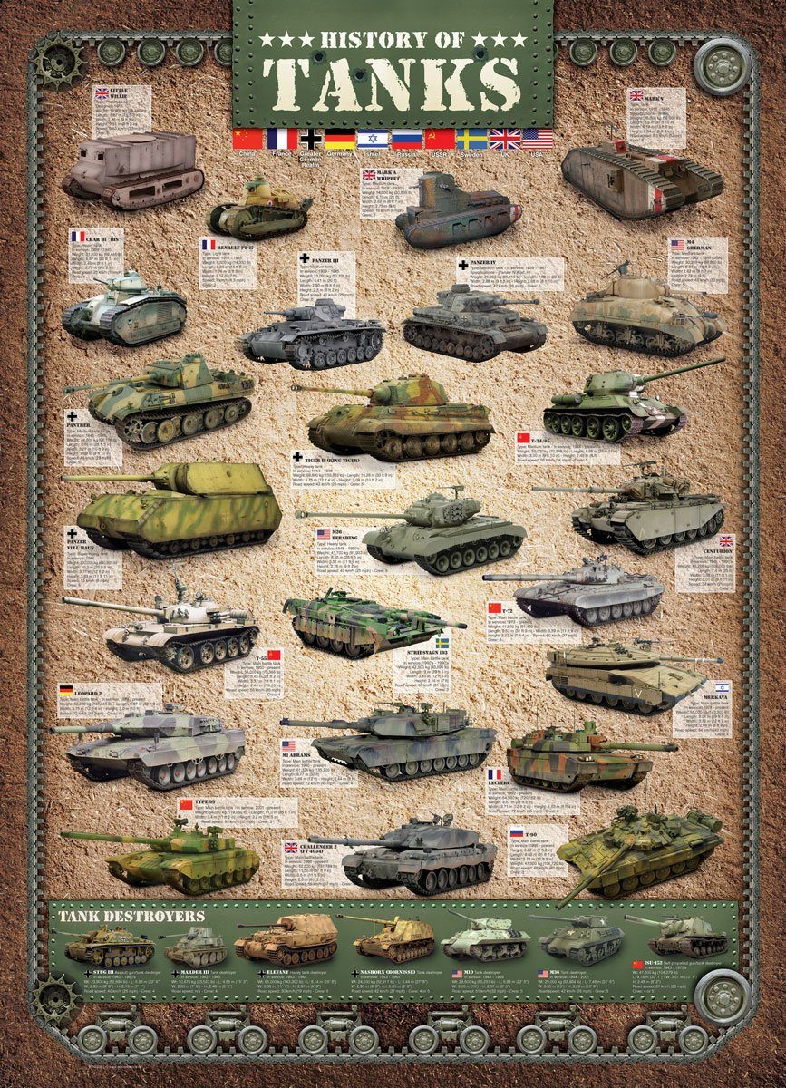 Puzzleteile EUROGRAPHICS der 1000 Puzzle Geschichte Tanks,