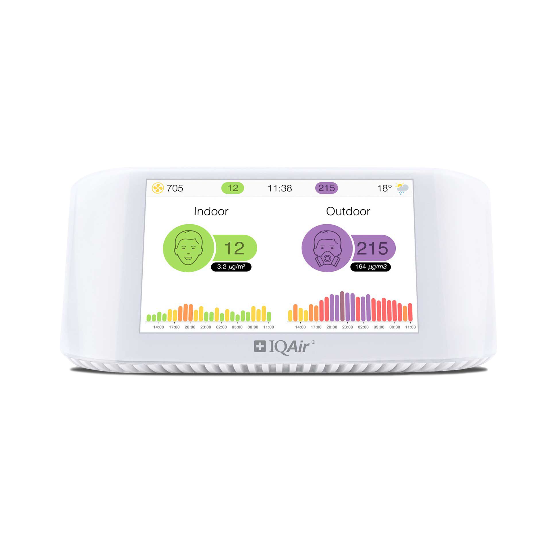 IQAir Raumluft-Qualitätssensor IQAir - AirVisual Pro, (Luftqualitätsmessgerät für Innenräume., CO2 Messgerät & PM2.5 Feinstaubmonitor mit App), Echtzeit Temperatur & Luftfeuchtigkeit