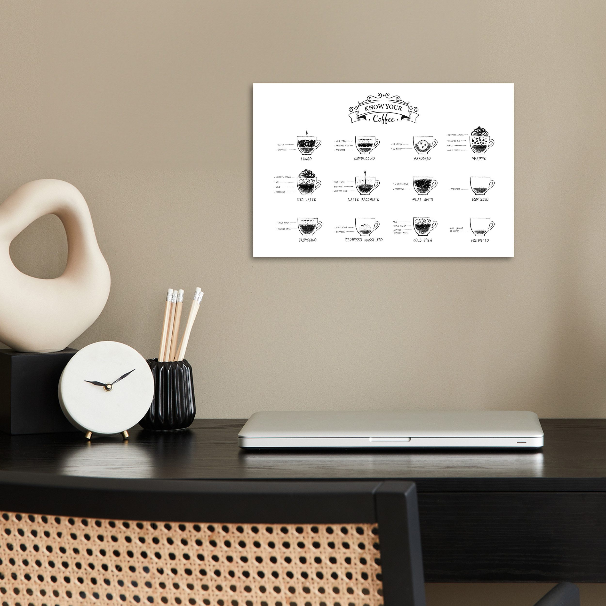 MuchoWow Poster Kaffeesorten - Texttafel - günstig online kaufen