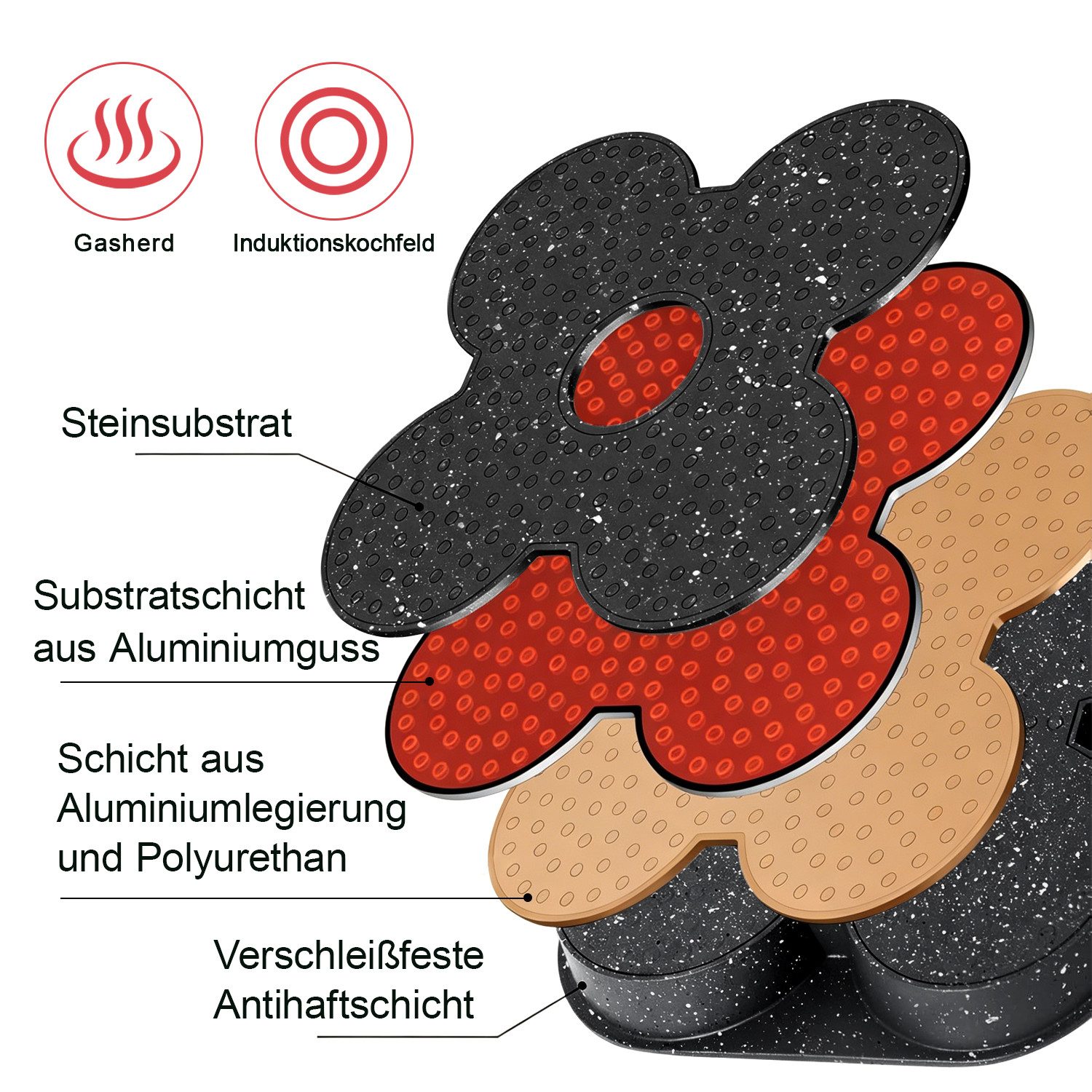 FANNOU Bratpfanne Spiegeleipfanne mit Deckel, 4 Loch Pancake Pfanne, (1-tlg), Aluminium-Antihaft Bratpfanne für Induktionsherd & Gasherd