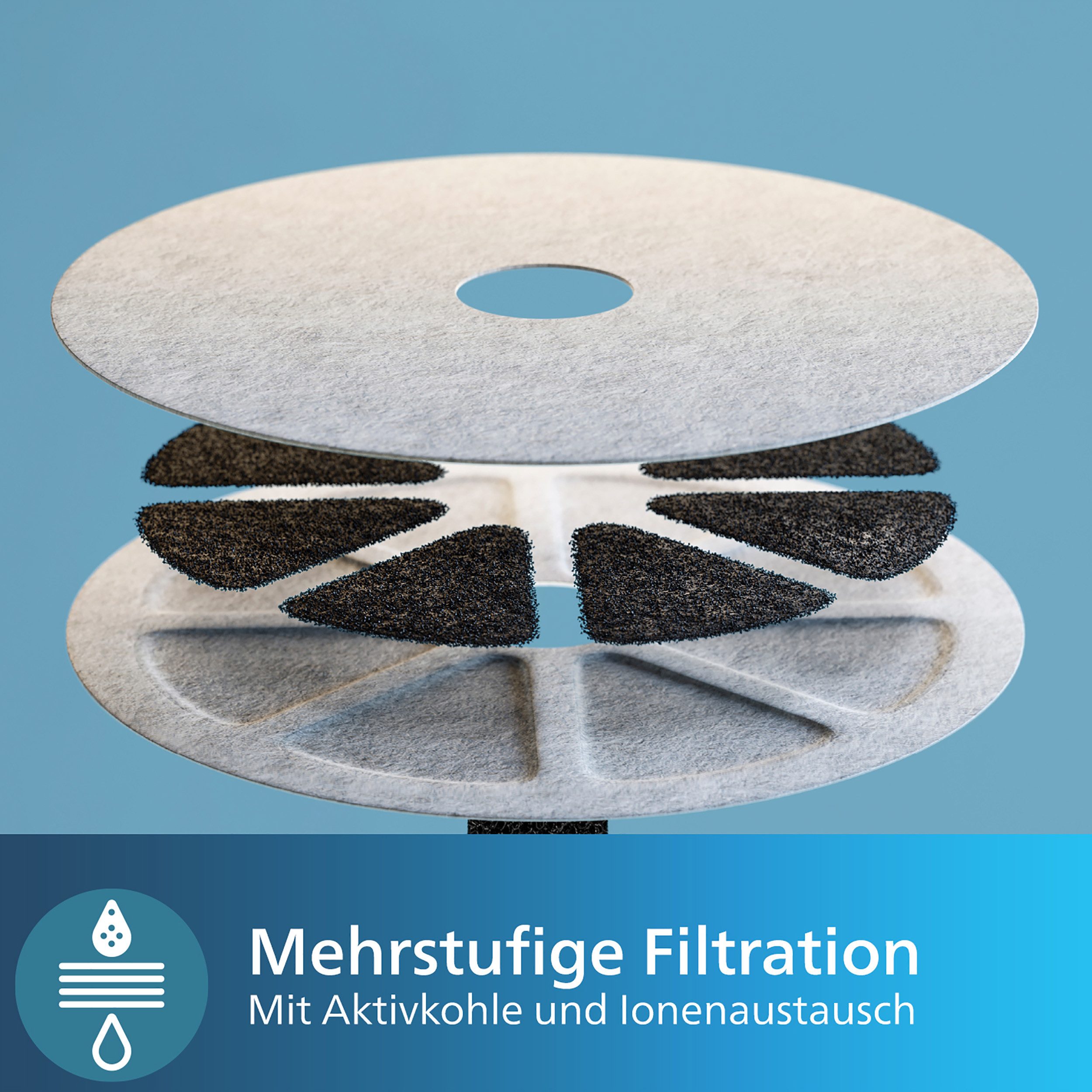 Philips Wasserfilter PAW0010/01 für Wassertränke Philips Pet Series 3000, Zubehör für Philips Pet Series Wassertränke, einschließlich PAW3210/02, mit mehrschich – Bild 4 von 5