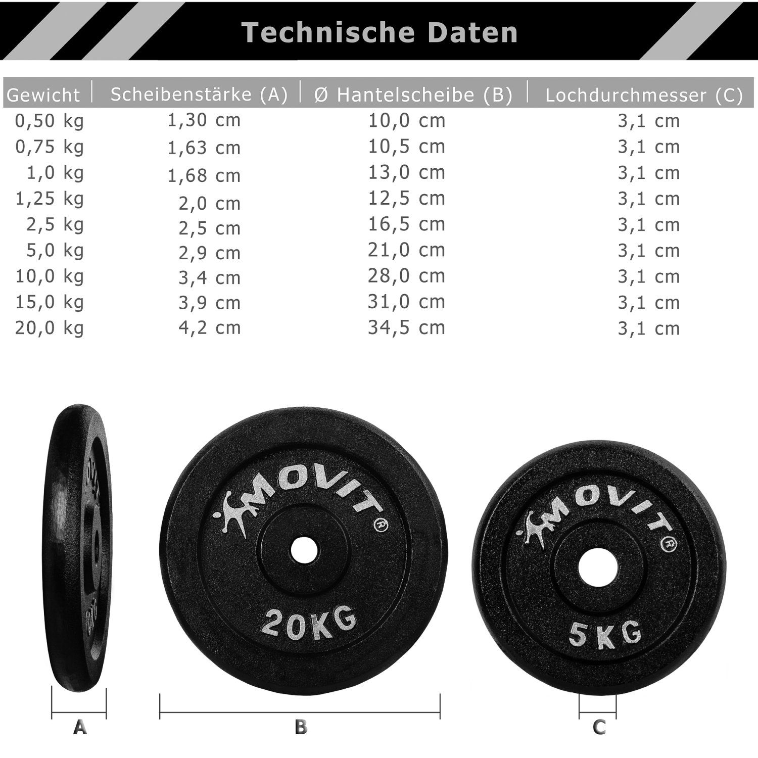 Set kg, Hantelscheiben Gusseisen, 5,00 (Set, - Gewichtsscheiben PRO Set 4-tlg), Hantel, 20,0kg, Gewichte 0,5kg Hantelscheiben schadstoffgeprüft bis MOVIT