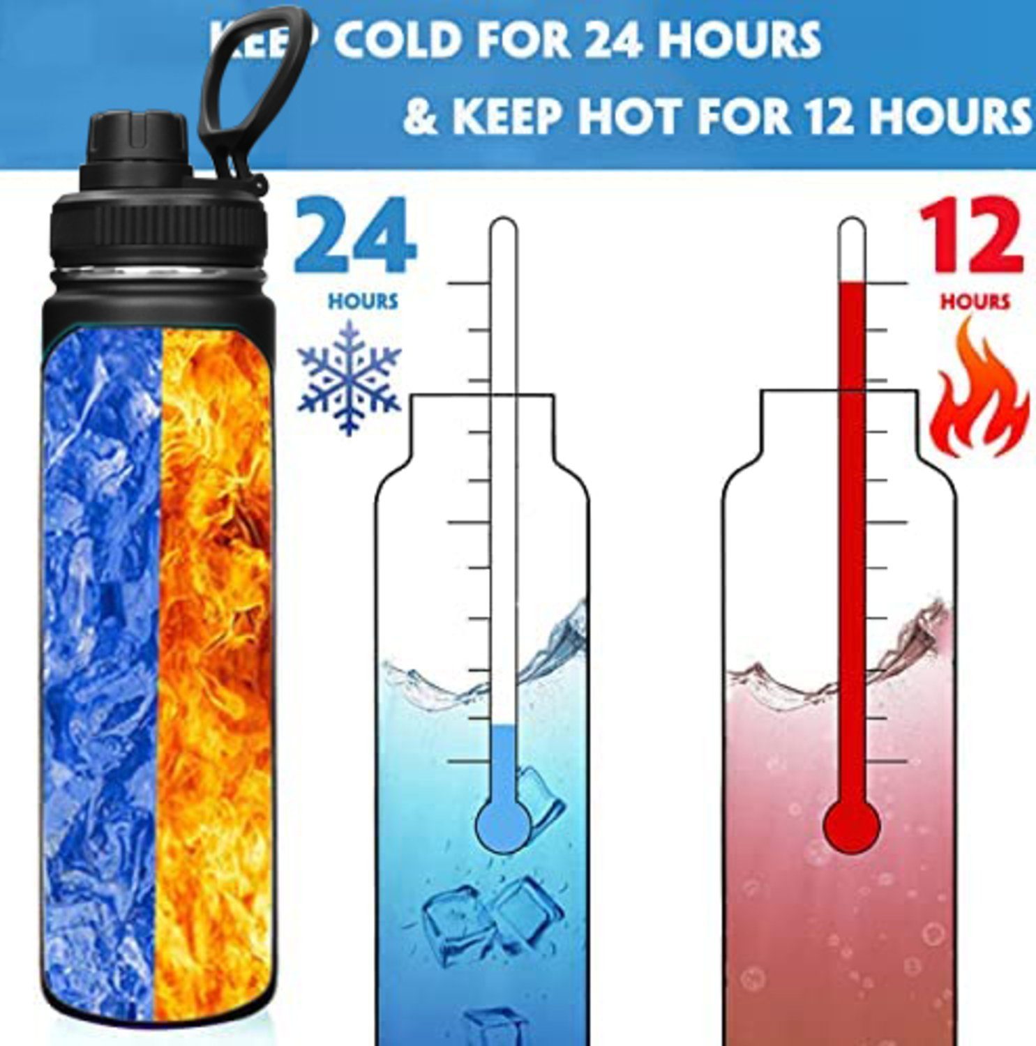 RAIKOU Isolierflasche Trinkflasche Vakuumisolierte Wasserflasche Auslaufsichere Sportflasche, mit 2 Deckel