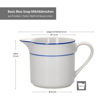 MamboCat Milch- und Zuckerset 2tlg Set Basic Blue Snap Milchkännchen & Zuckerdose - 090475 090468
